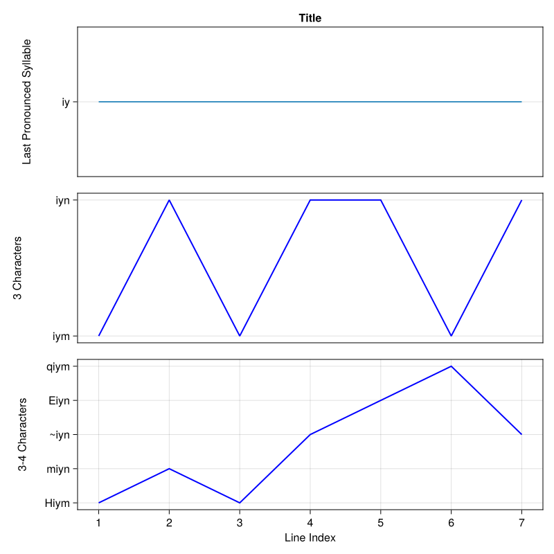 Example block output