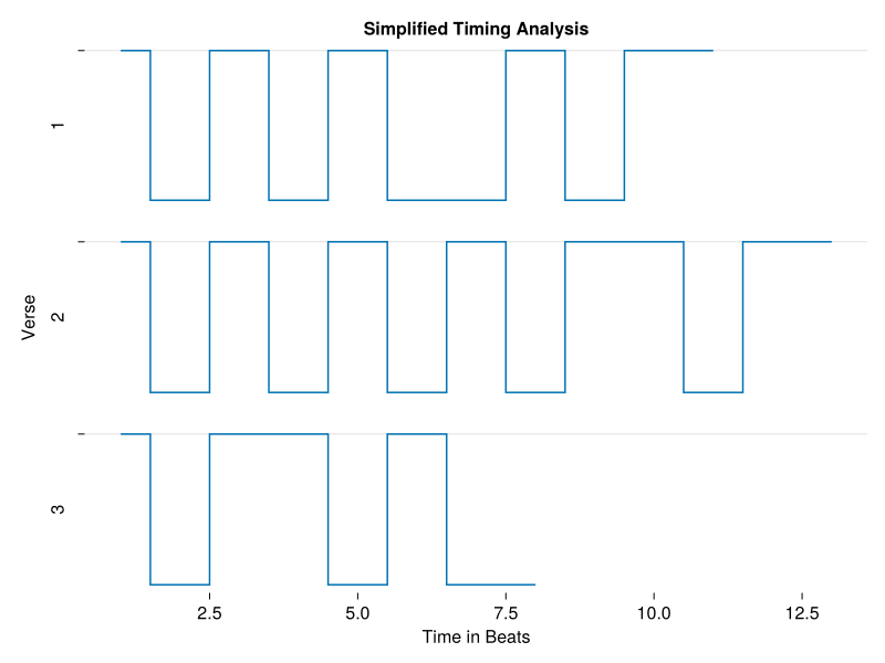 Example block output