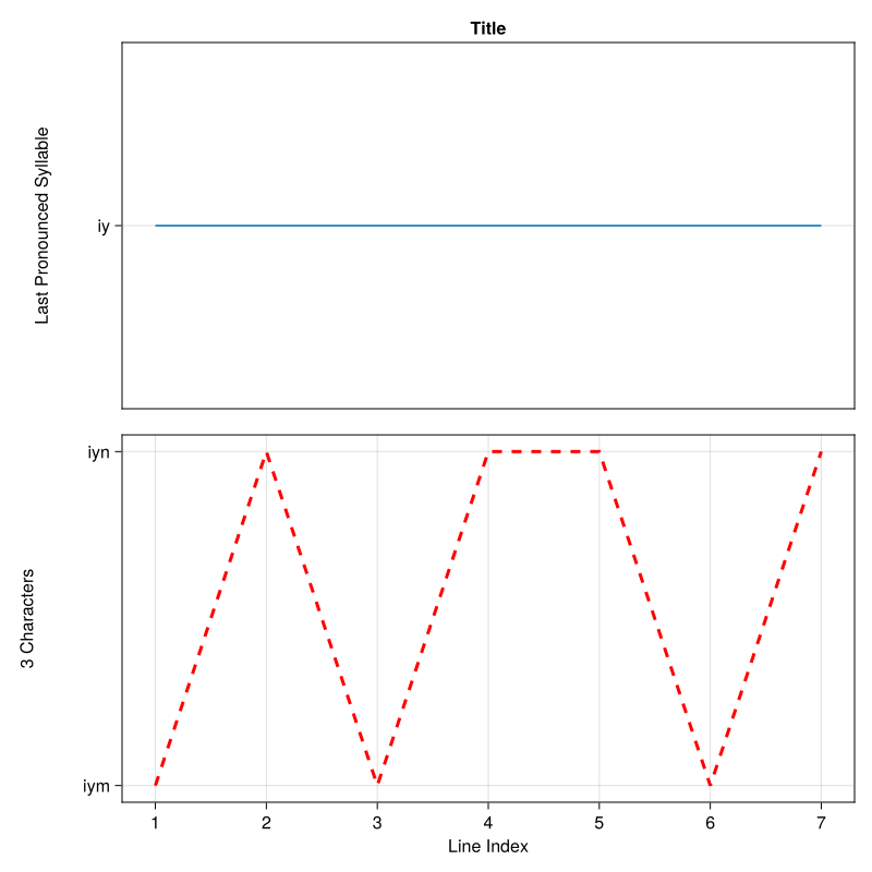 Example block output