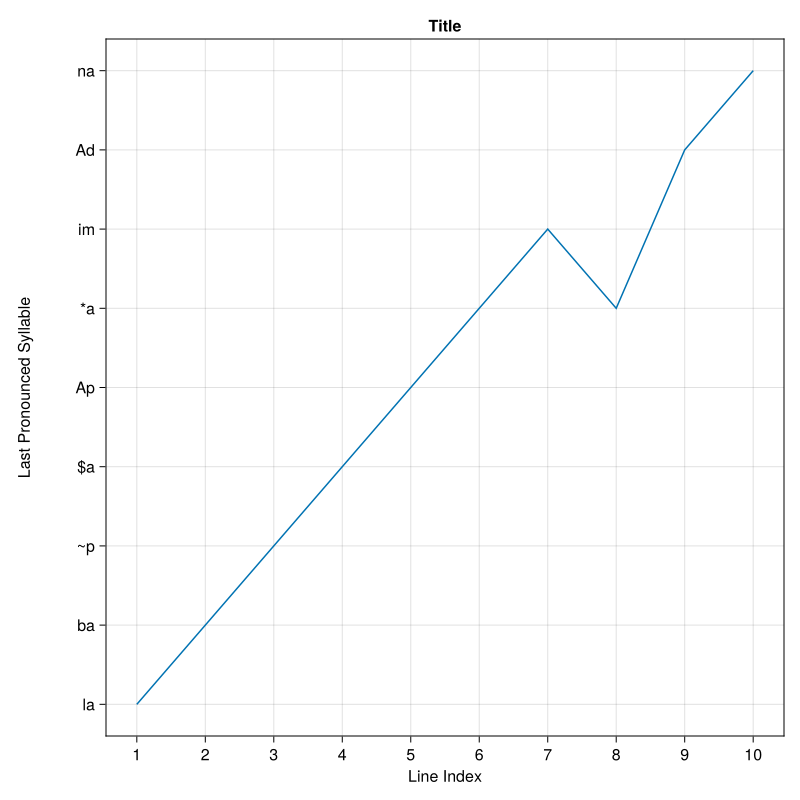 Example block output