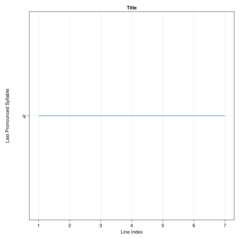 Example block output