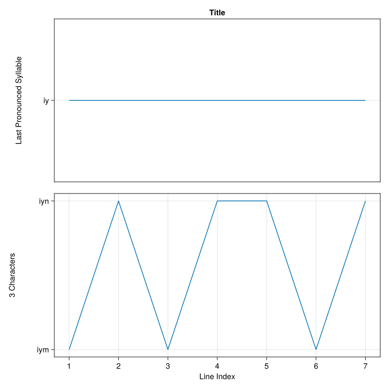 Example block output