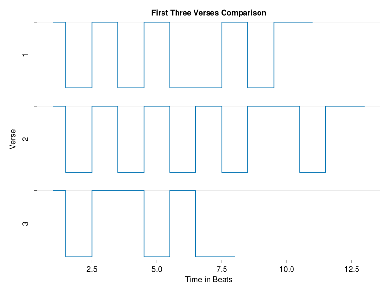 Example block output