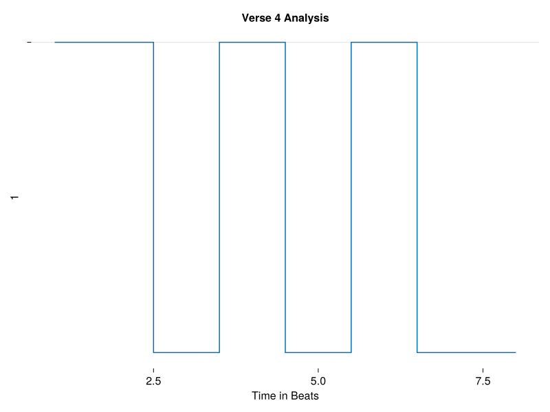 Example block output